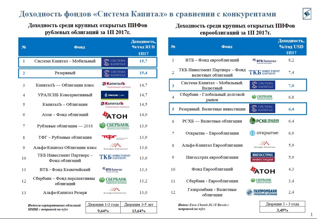 лидеры по доходности 1 полугодие 2017.jpg
